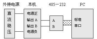 超声波物位仪