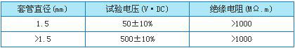 WRK系列铠装热电偶