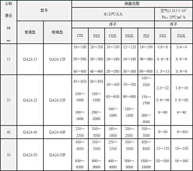 GA24流量计